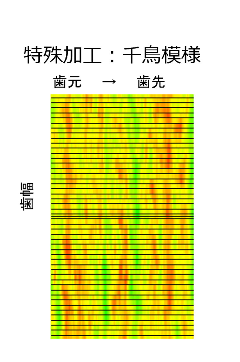 シフト研削により研削目を千鳥模様にして騒音改善